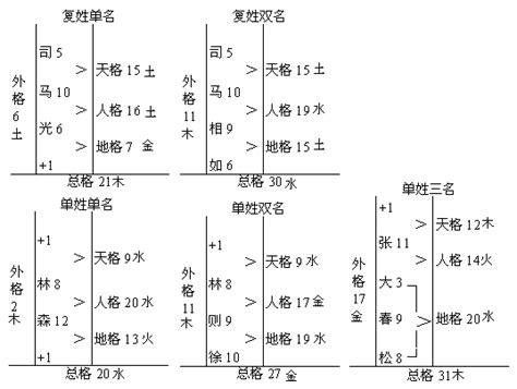 五格命理|五格数理